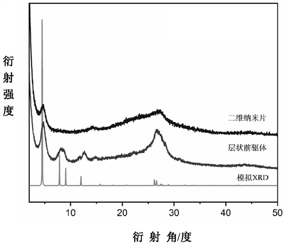 A method and application of preparing two-dimensional covalent organic framework ultrathin nanosheet material composite film