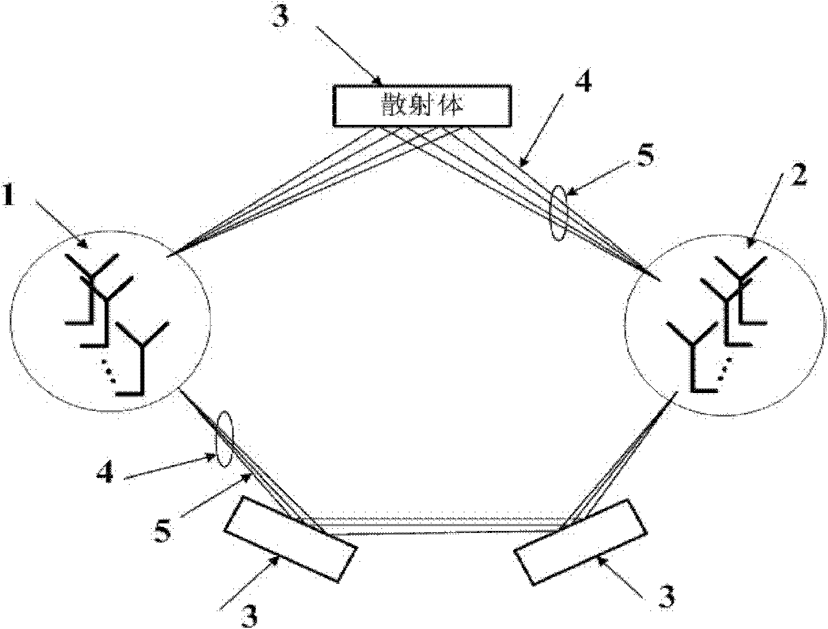 channel-modeling-method-for-multi-input-multi-output-wireless