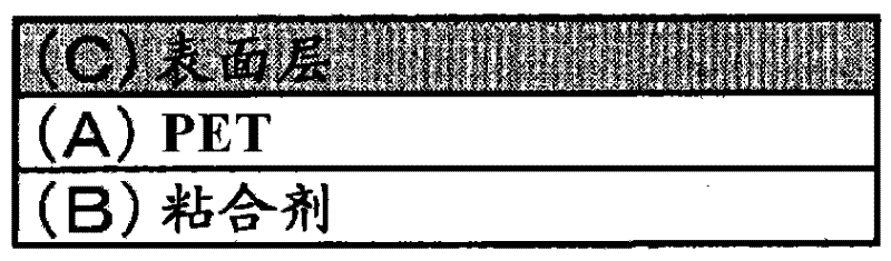 Pressure-sensitive adhesive tape for the protection of photo masks