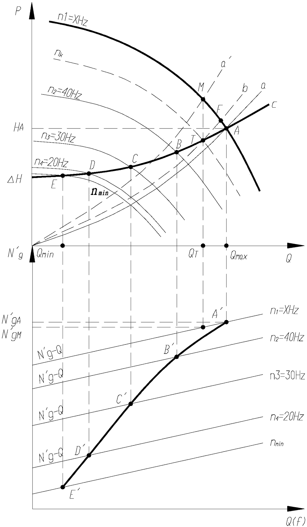 Variable air volume air conditioning system total air volume control method based on operation curve