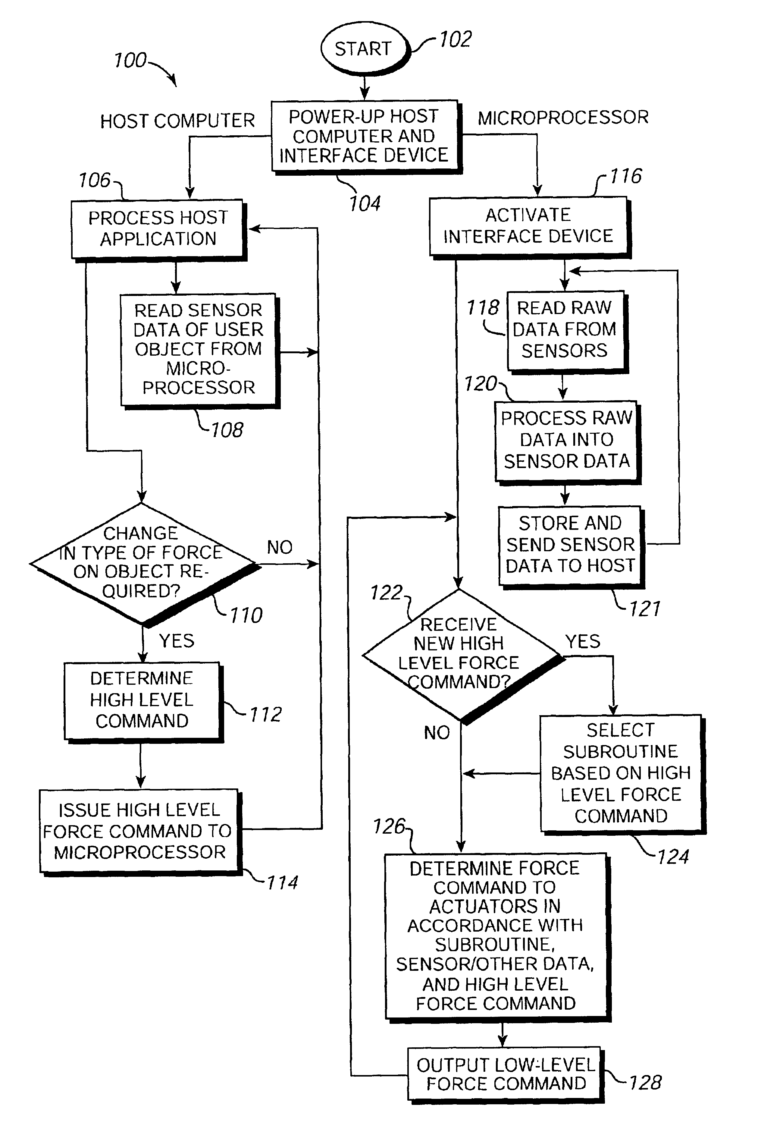 Force feedback device with microprocessor receiving low level commands