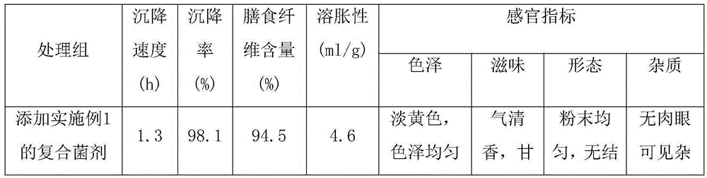 A Composite Bacteria Agent for Accelerating Sedimentation of Cellulose in Asparagus Slurry