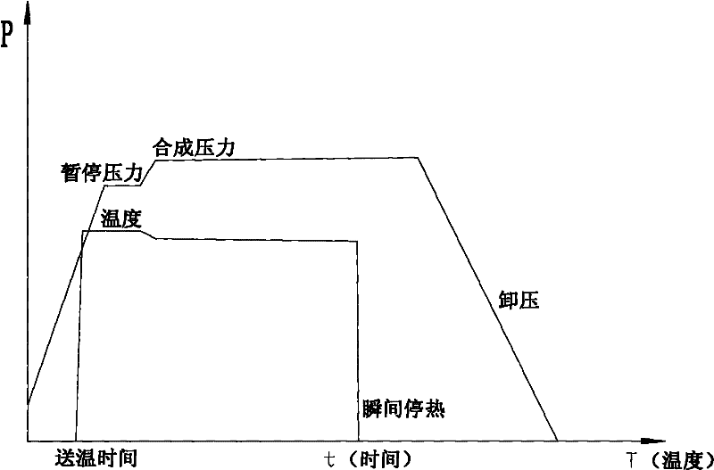 Process for synthesizing diamond