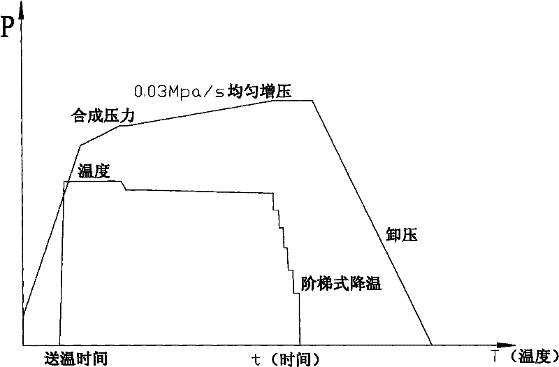 Process for synthesizing diamond