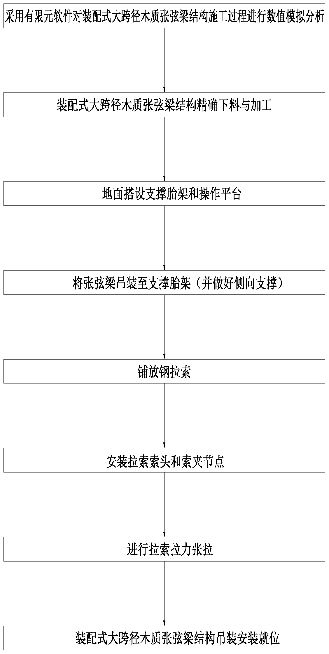 Assembly type large-span wooden beam string structure hoisting construction method