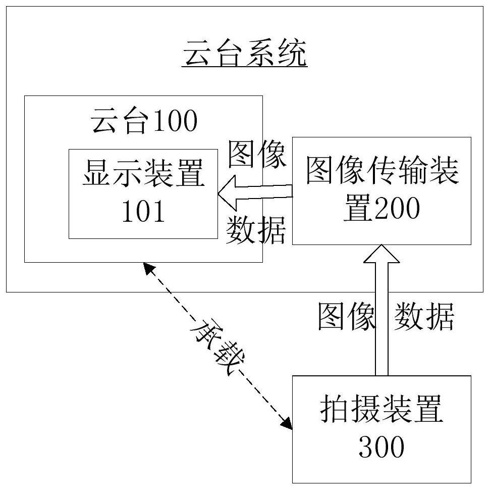 Image transmission method and device and holder system