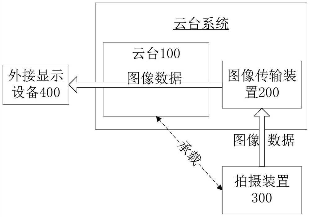 Image transmission method and device and holder system