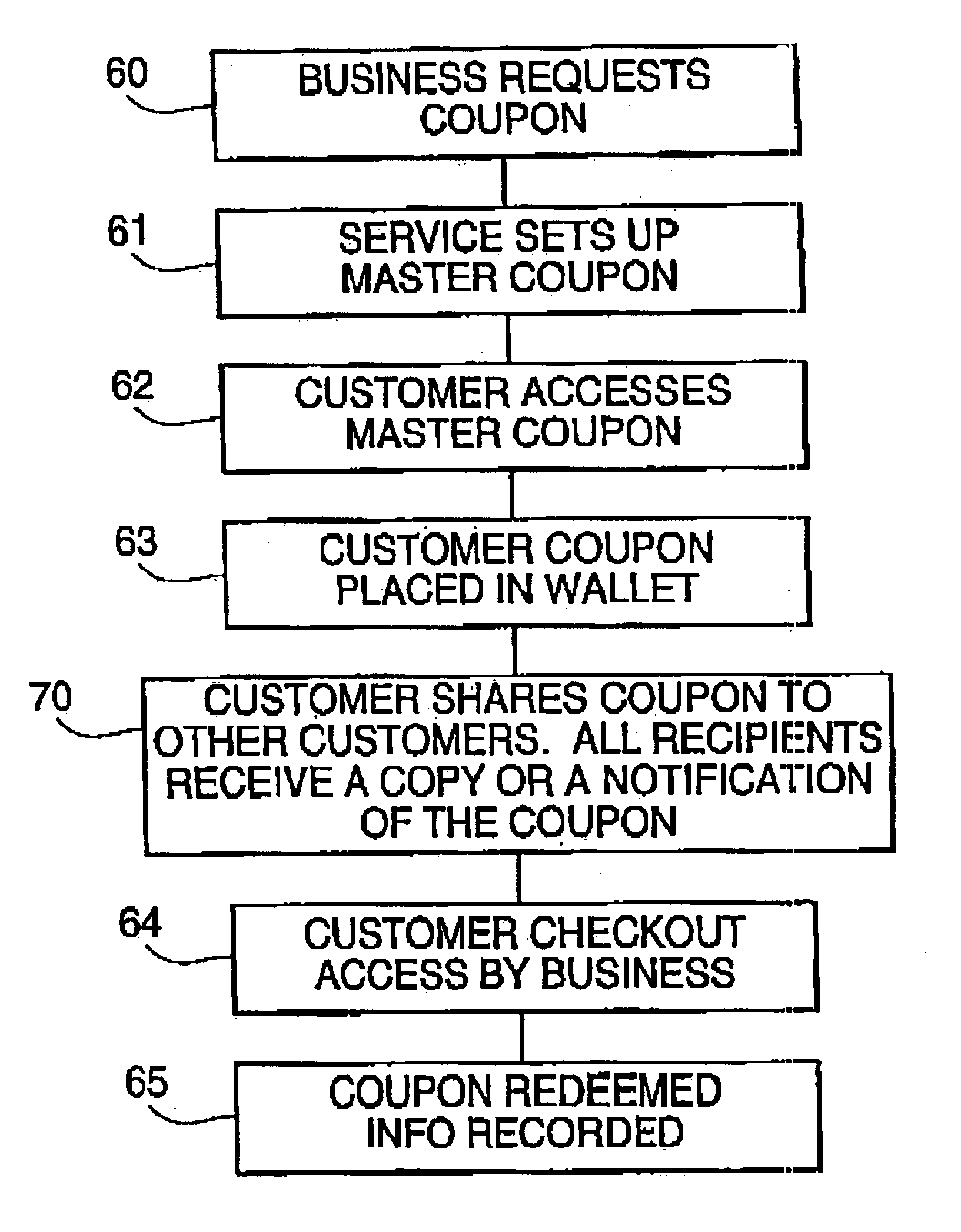 Electronic coupon system