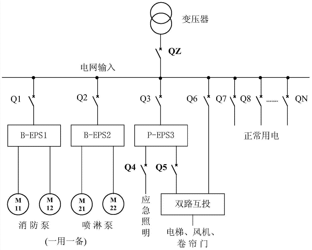 A network intelligent multi-purpose eps emergency power supply