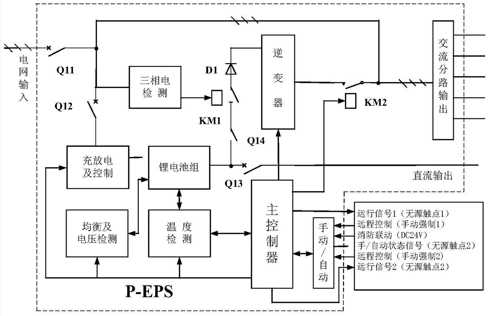 A network intelligent multi-purpose eps emergency power supply