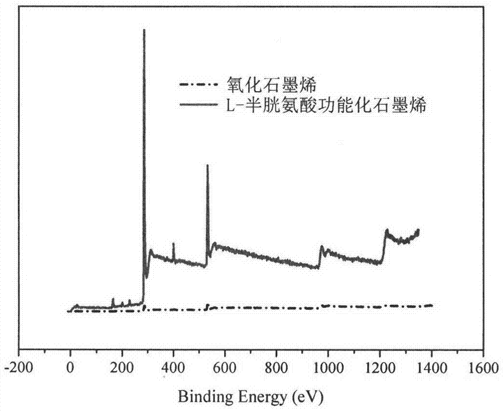 Preparation of sulfydryl graphene modified electrode and trace heavy metal detection method thereof