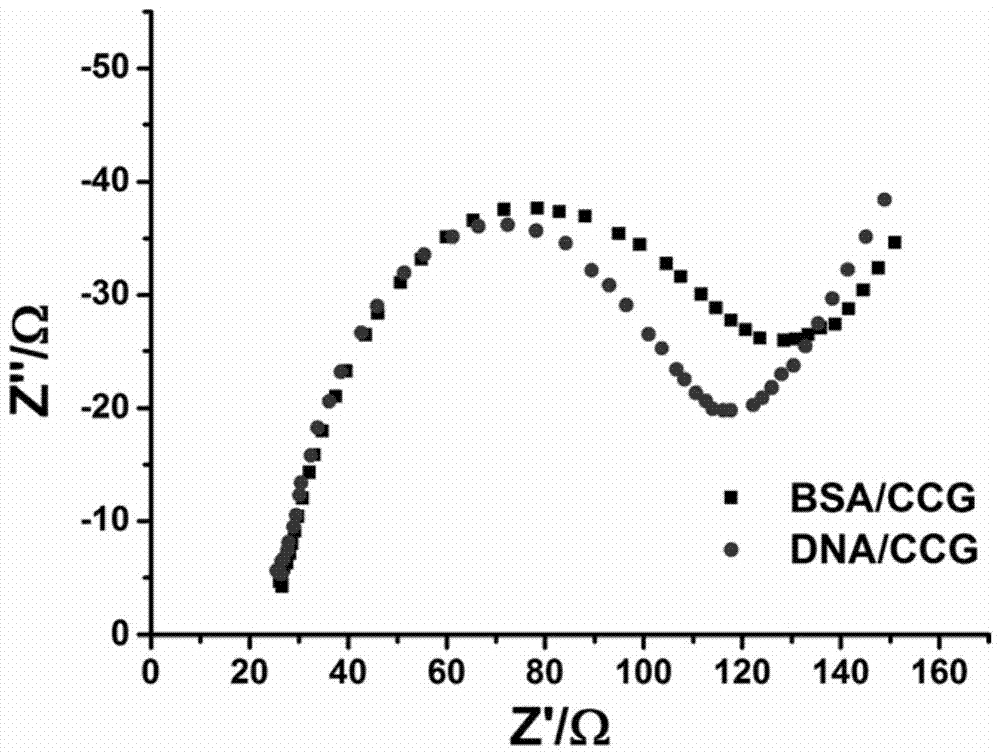 Functionalized graphene-based electrochemical sensor arrays