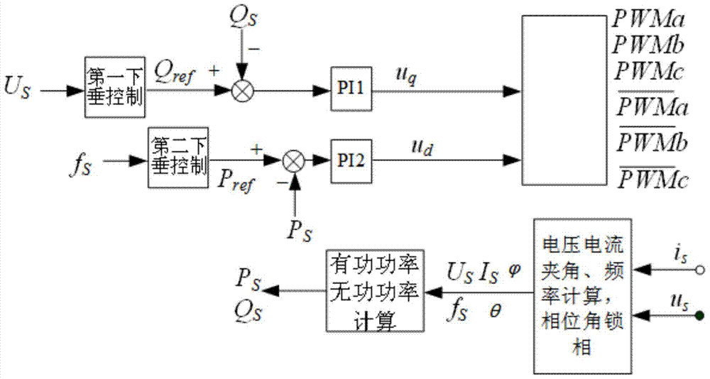 A plug-and-play solar photovoltaic power generation control system and method