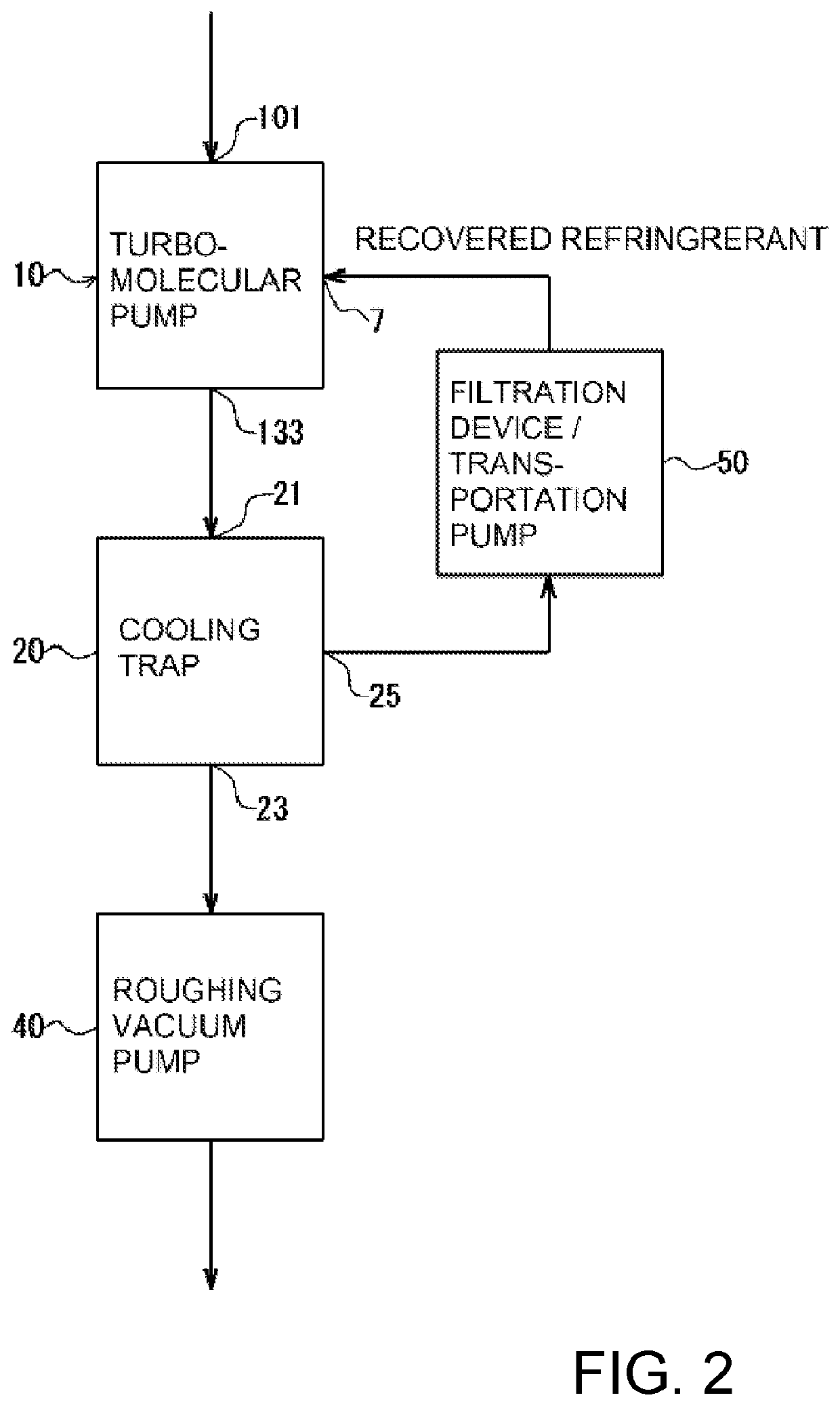 Vacuum pump