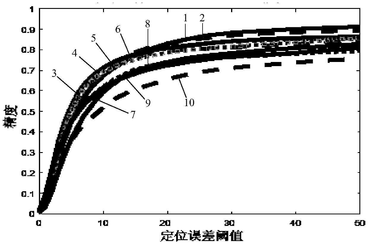 Target tracking method based on long short-term memory network