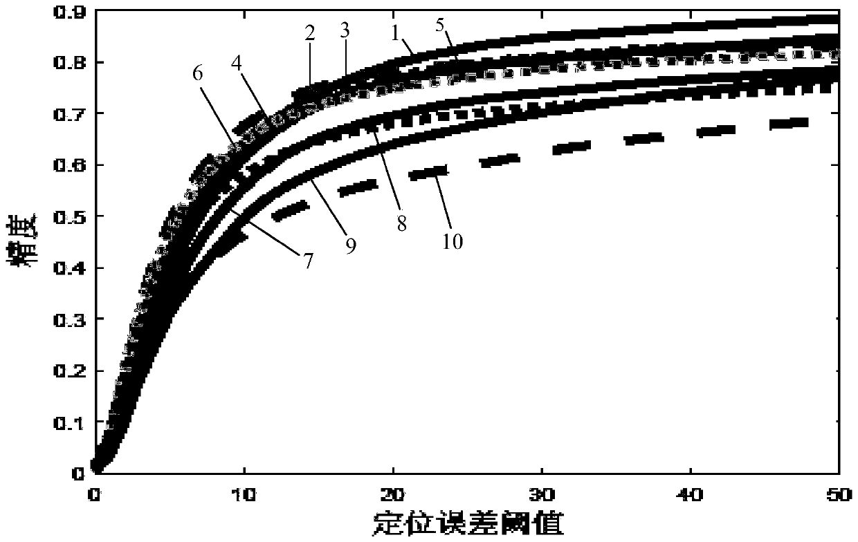 Target tracking method based on long short-term memory network