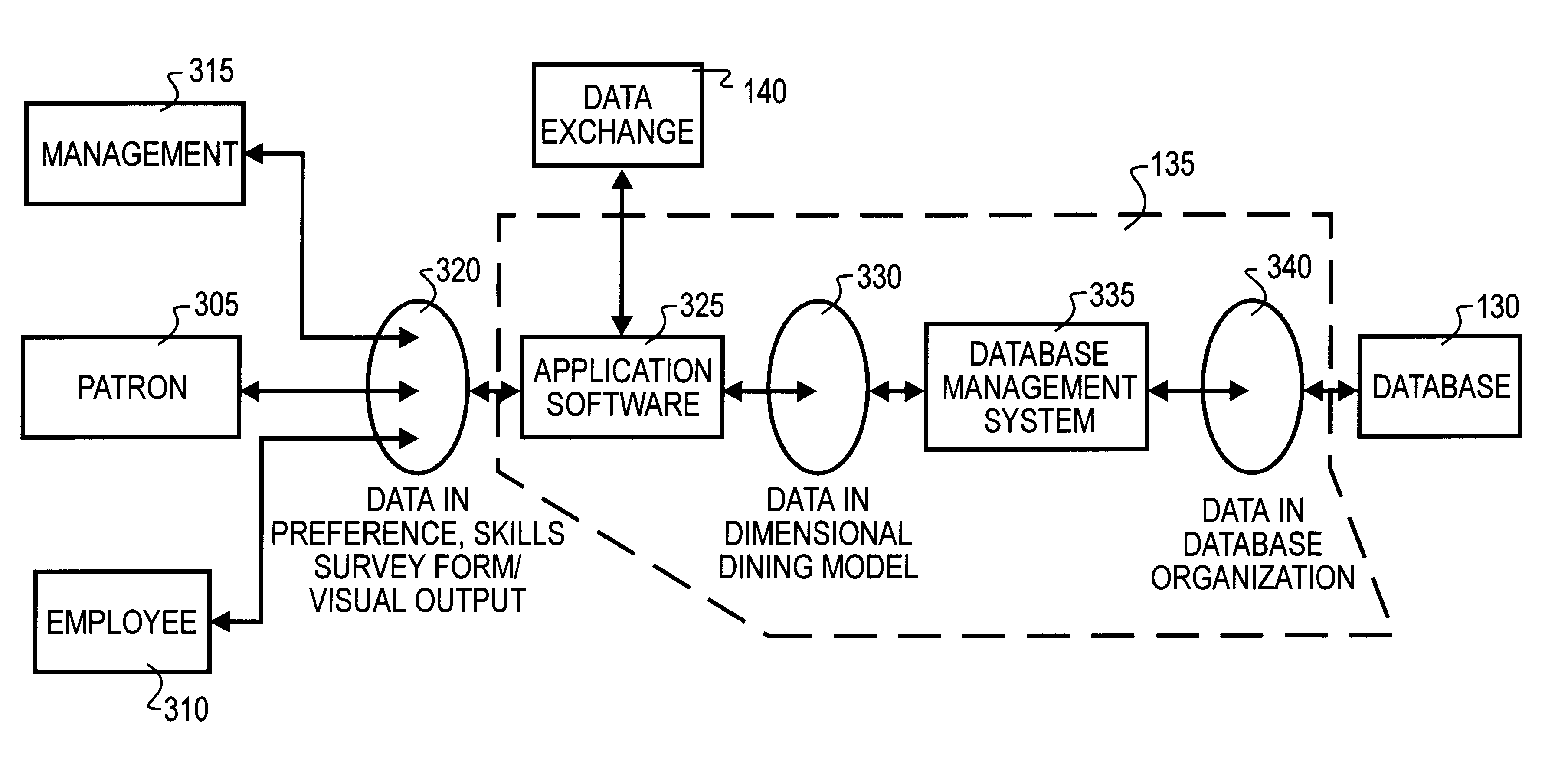 Dimensional dining restaurant management system