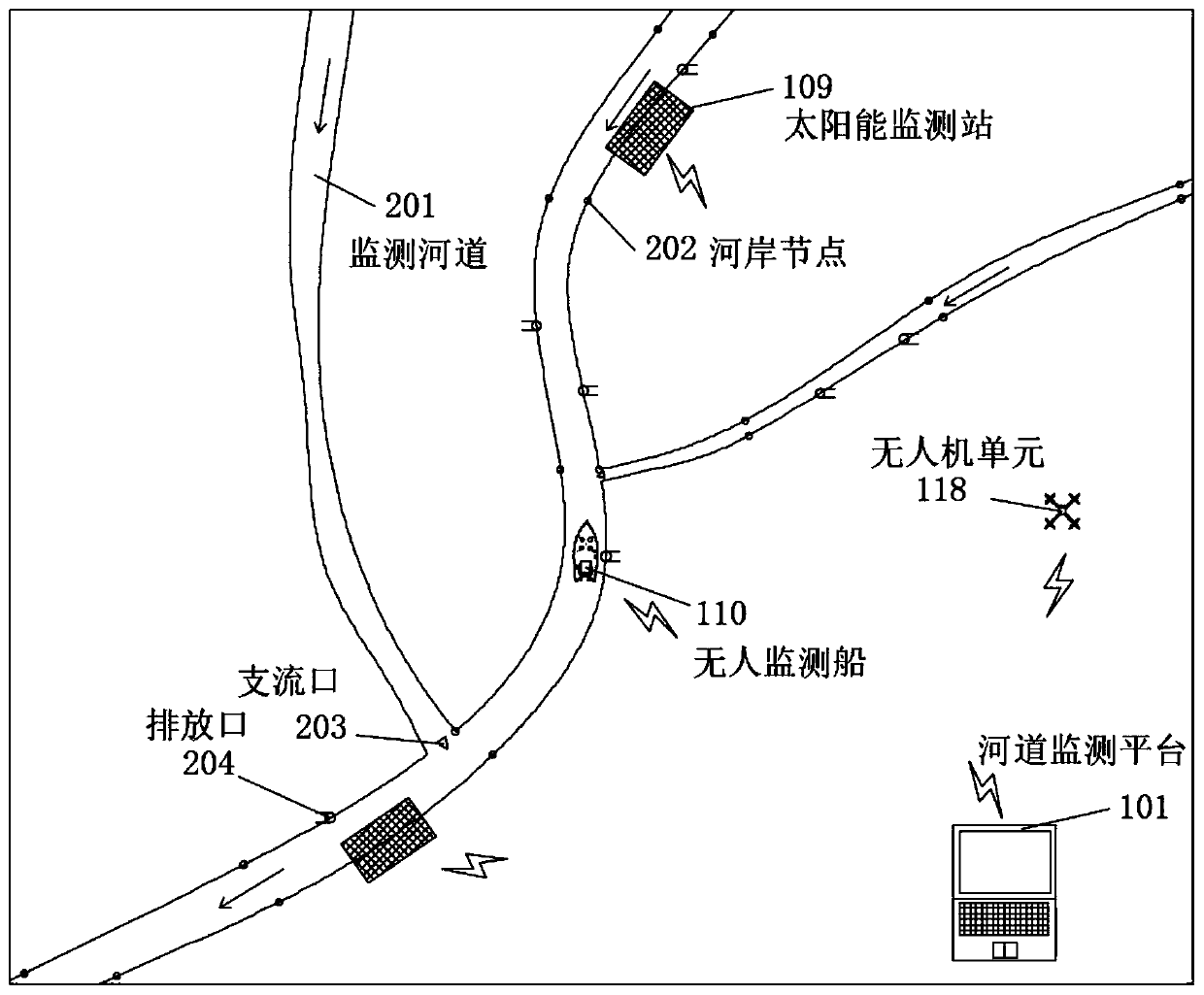 River water quality monitoring system and method