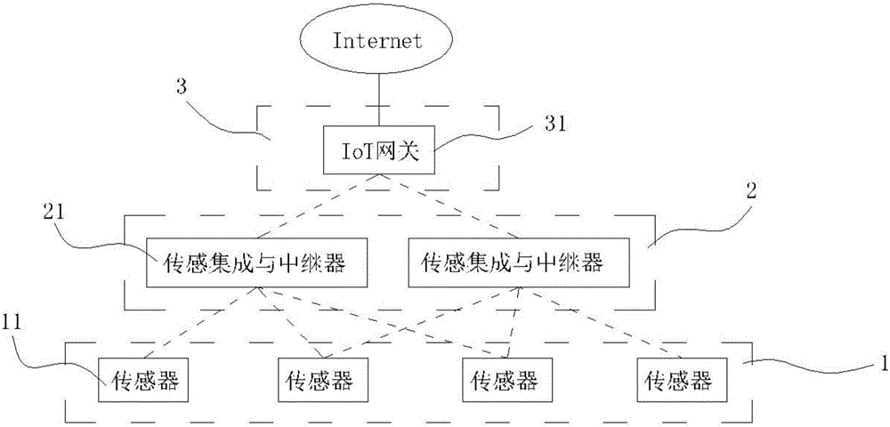 Ad-hoc networking and routing method implemented by logical area coordinates for wireless Internet of things