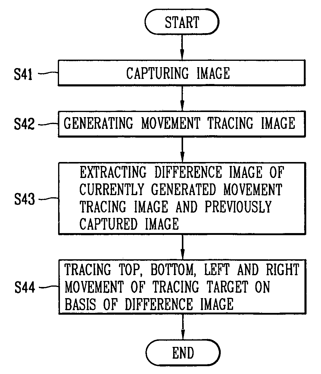 Device for tracing movement of mobile robot and method thereof