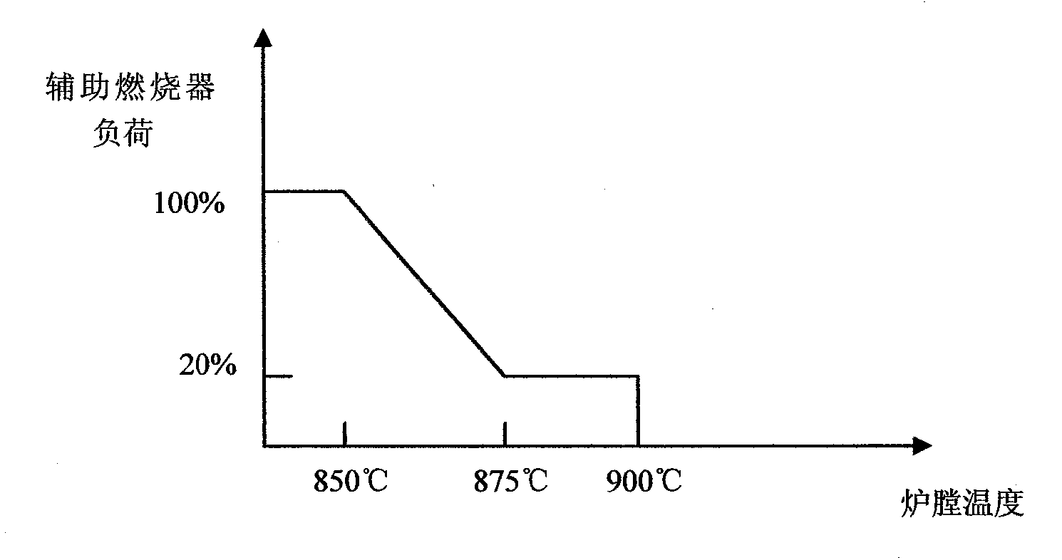 Self-service combustion control method of sectional type fire grate garbage incinerator