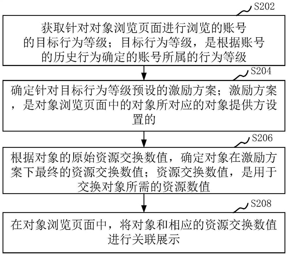 Object information processing method and device, computer equipment and storage medium