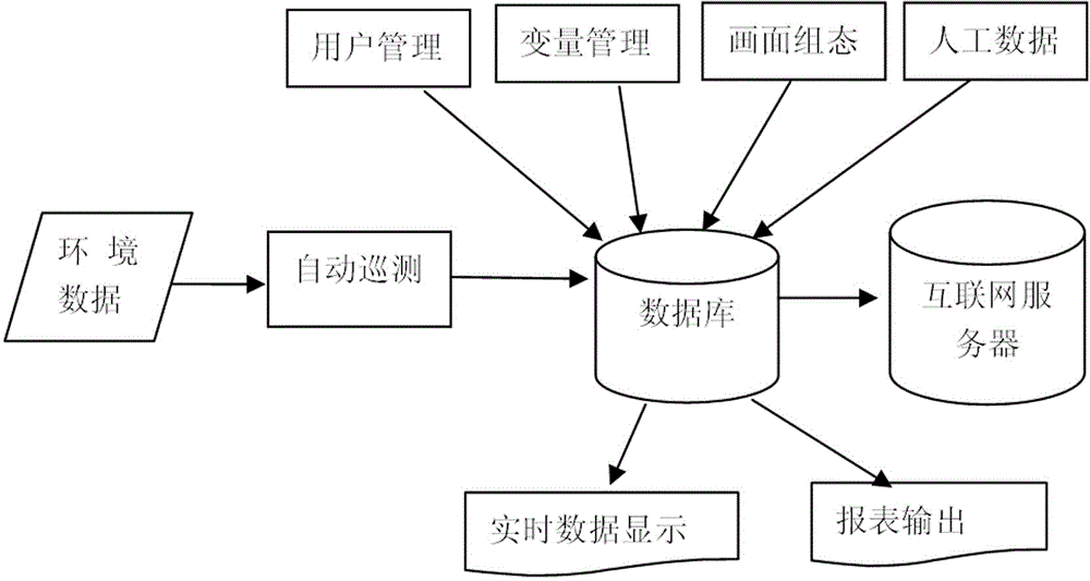 Green storage and transportation and cold chain logistics supervision system and method based on Beidou system