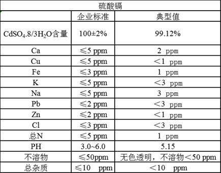 Production method of high-purity cadmium sulfate 8/3-hydrate