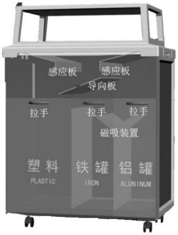 An active sorting and recycling device