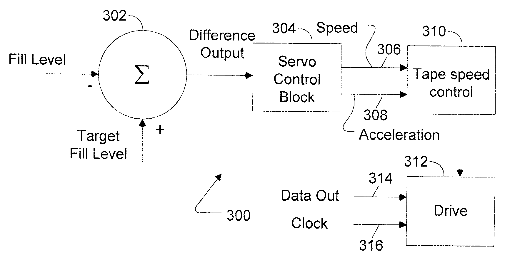 Variable speed buffer servo control for linear tape drives