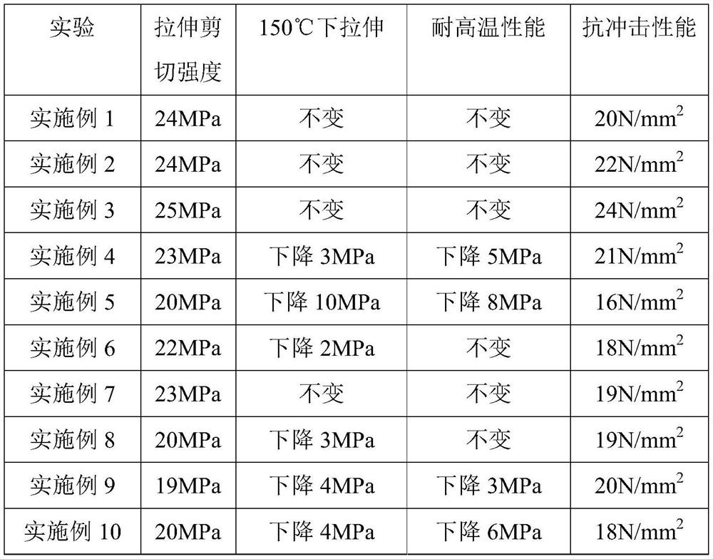 Novel single-component adhesive and preparation method thereof