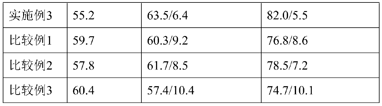 Energy-saving and consumption-reducing prebaked anode preparation method and prebaked anode