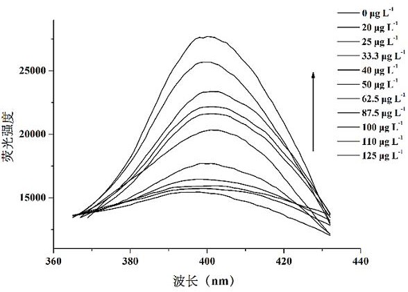 Preparation of a Molecularly Imprinted Sensor for Online Detection of AFP in Human Serum