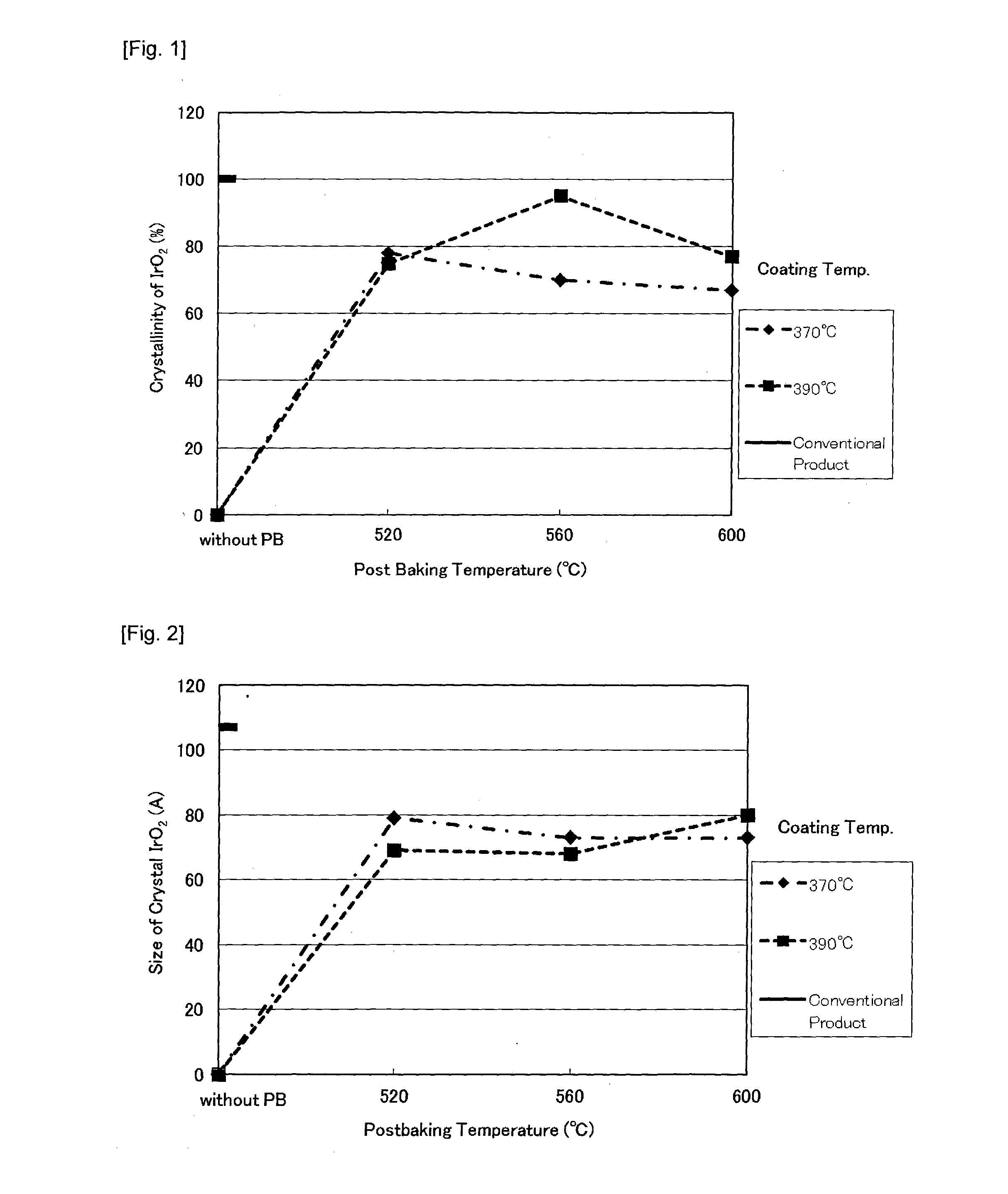 Anode for oxygen generation and manufacturing method for the same