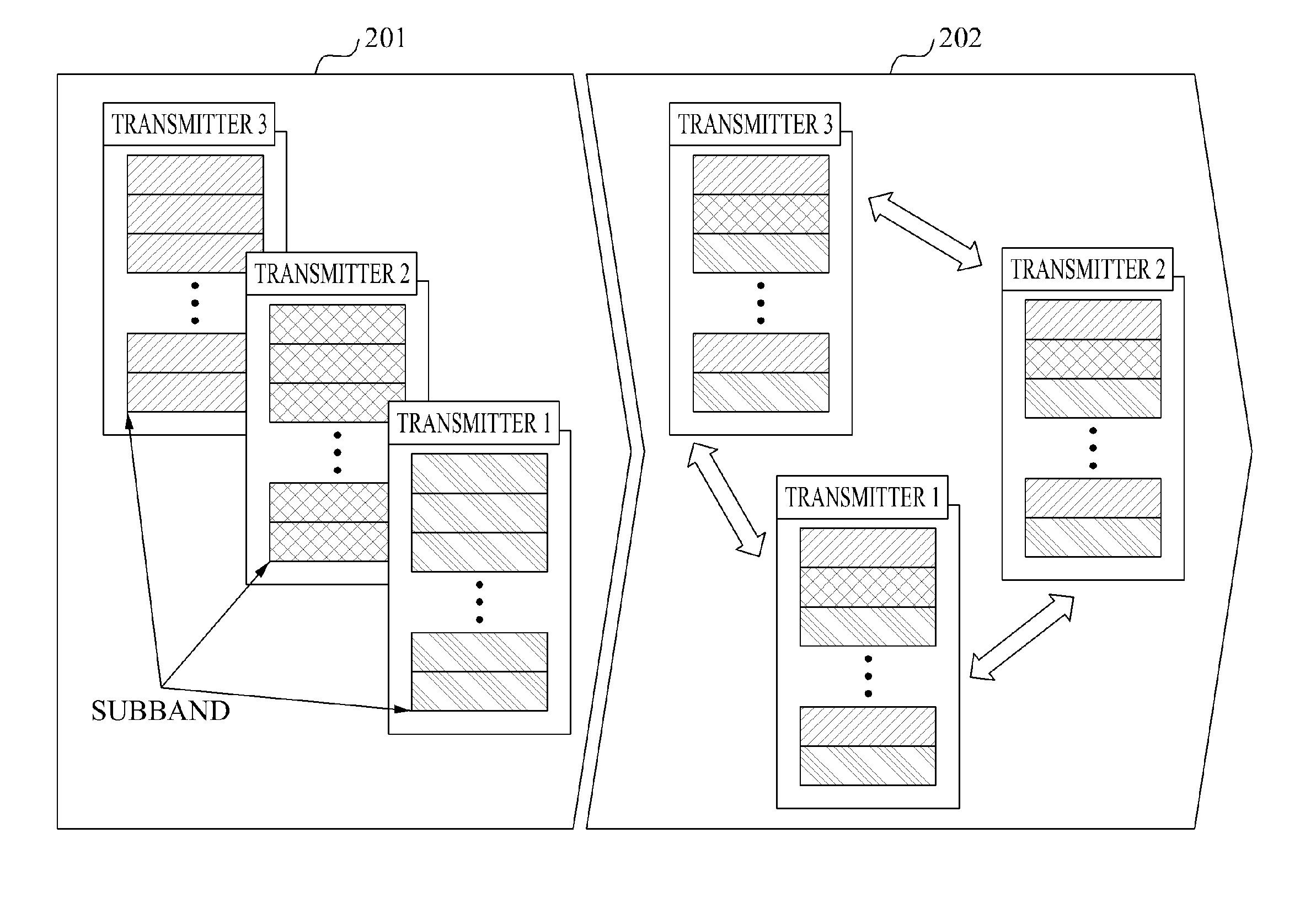 Method and apparatus for coordinated multi-point communication for each sub-band based on long-term channel state information