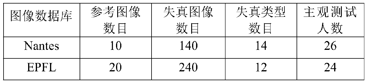 High Dynamic Range Image Quality Evaluation Method Based on Tensor Domain Curvature Analysis