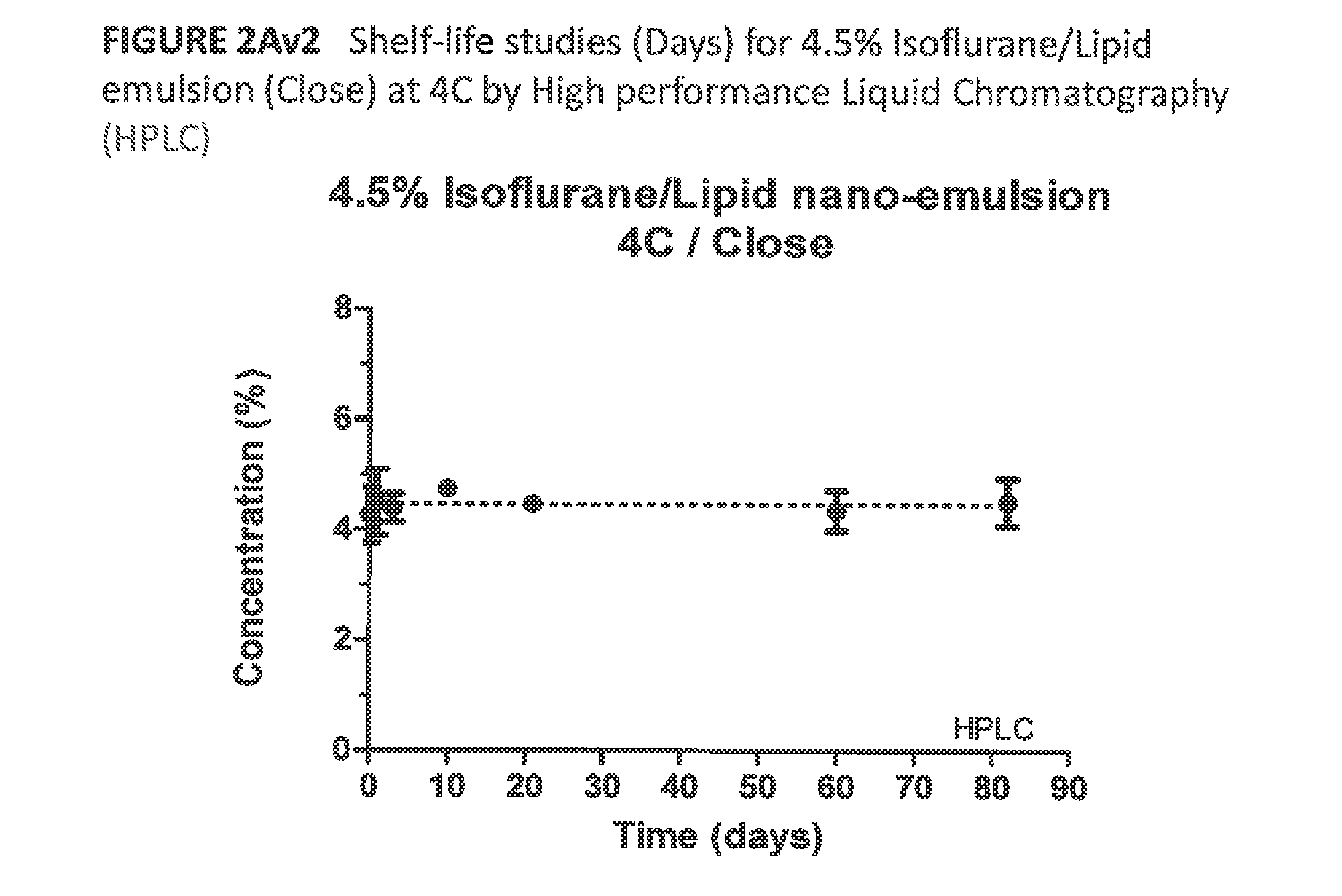 Stable liquid formulations of volatile gas anesthetics