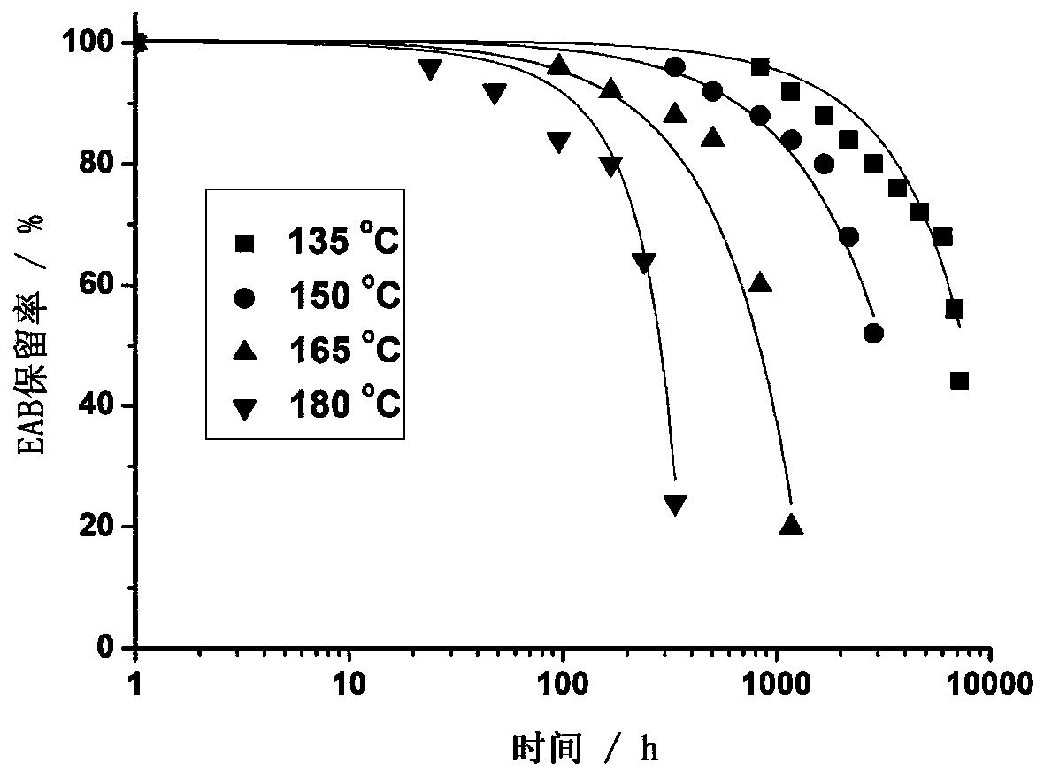 Method for evaluating service life of polyolefin cable insulation material for nuclear power station