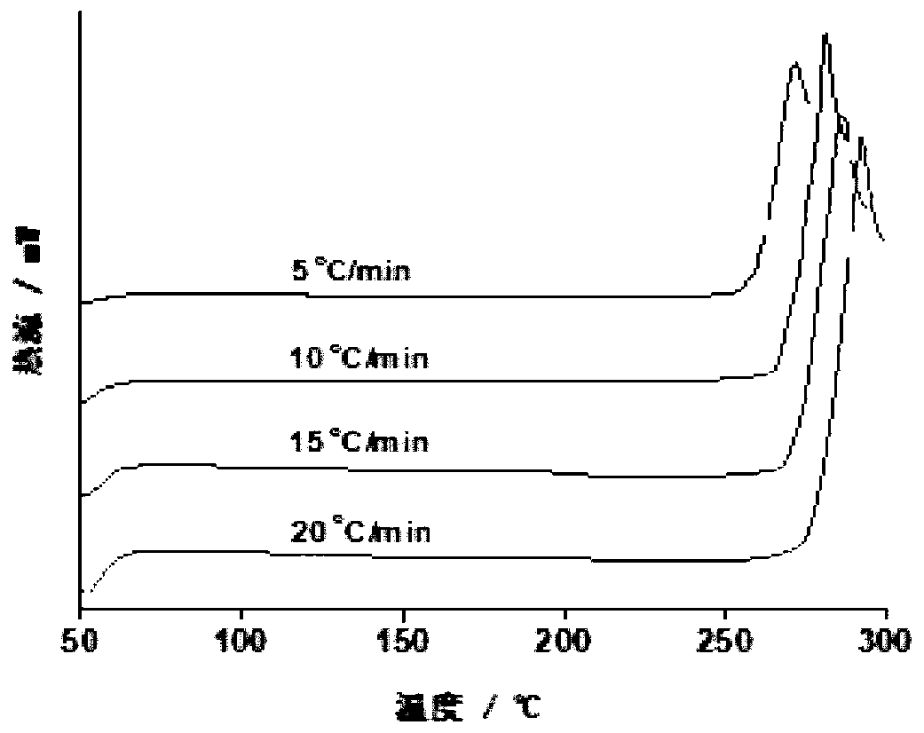 Method for evaluating service life of polyolefin cable insulation material for nuclear power station
