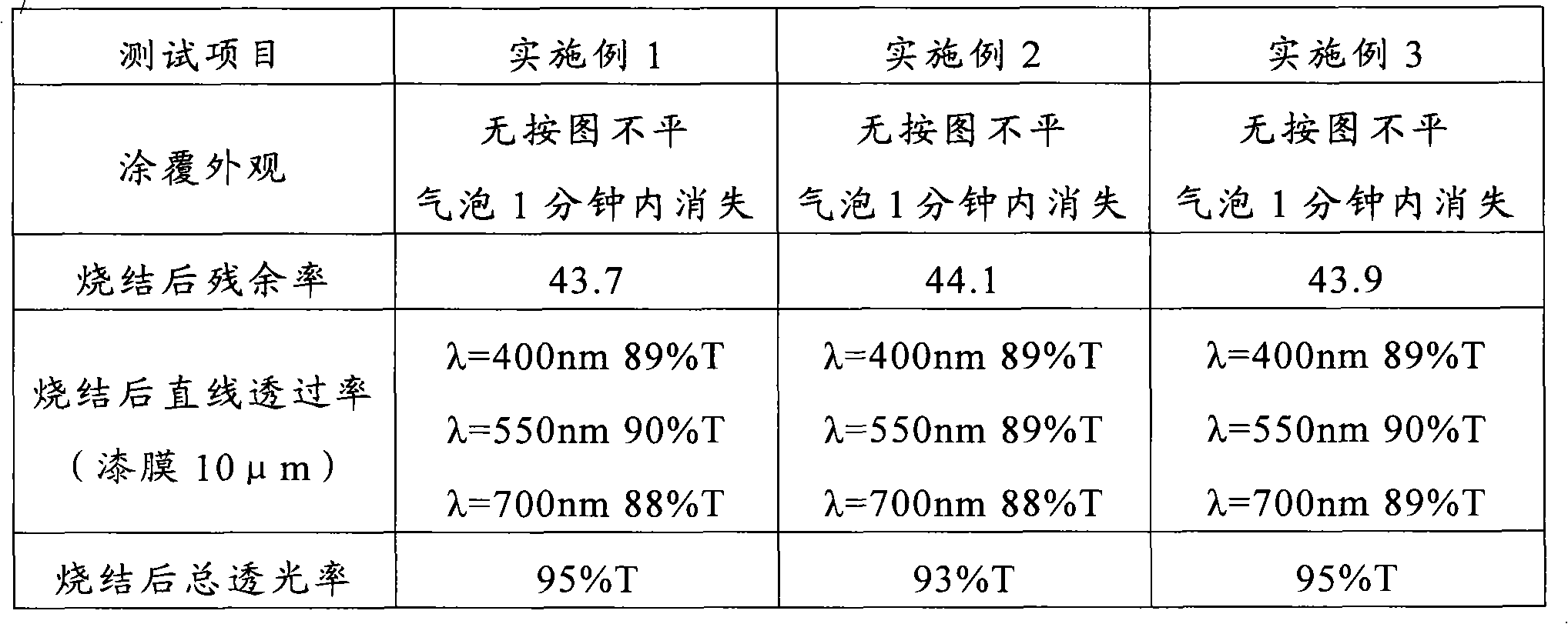 Front dielectric paste and preparation method thereof