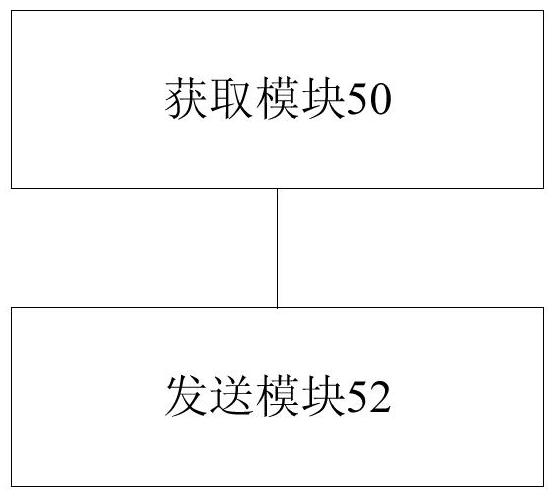 Transmission method, device and system for v2x message of Internet of Vehicles communication