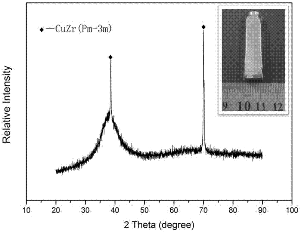 Heavy size TRIP amorphous composite material and preparation method thereof