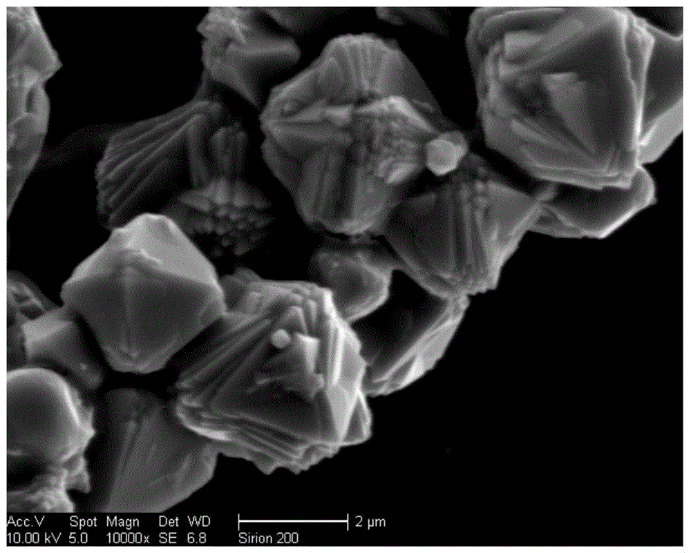 Method for preparing pyrite phase iron disulfide thin film