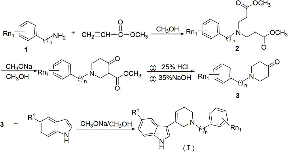 N-substituted benzyl tetrahydropyridine with indole and preparation method and application thereof