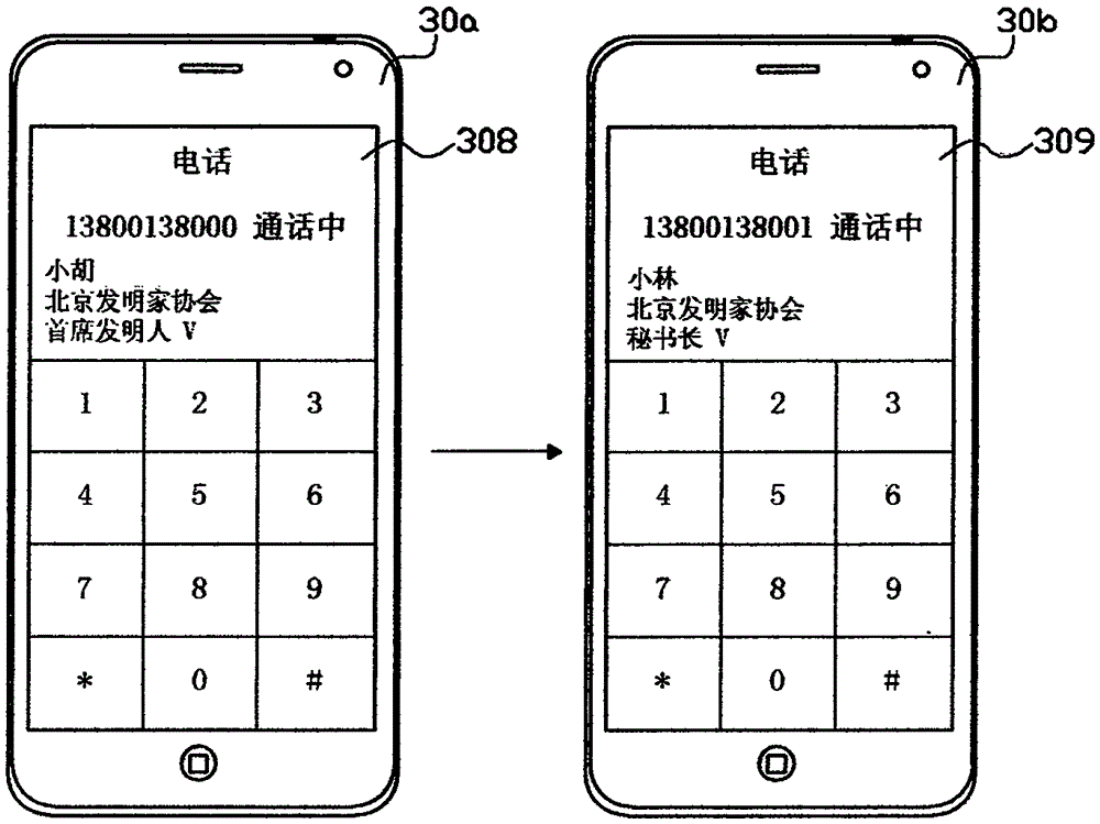 Authentication processing method of organization identity information of individual user