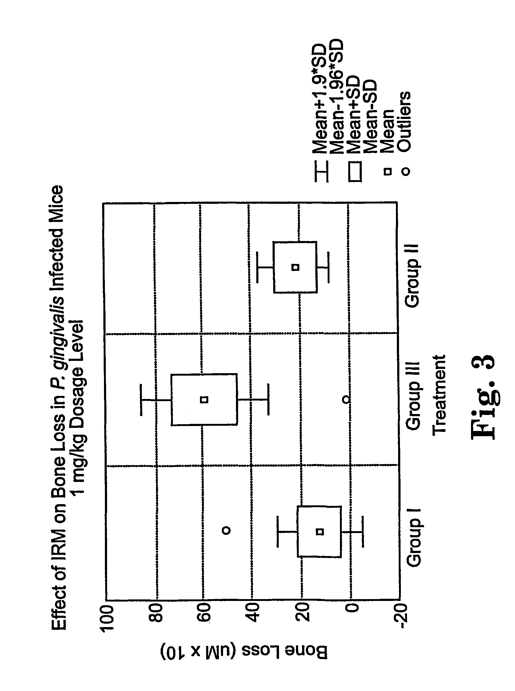 Methods for the treatment of periodontal disease
