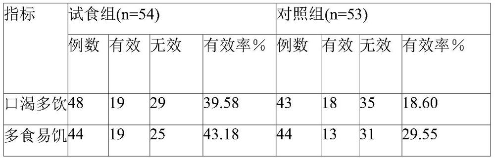 Composition with function of simultaneously reducing blood sugar and blood fat and preparation method thereof