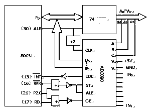 Magnetic memory fixed-point sound and light alarm control method capable of customizing errors