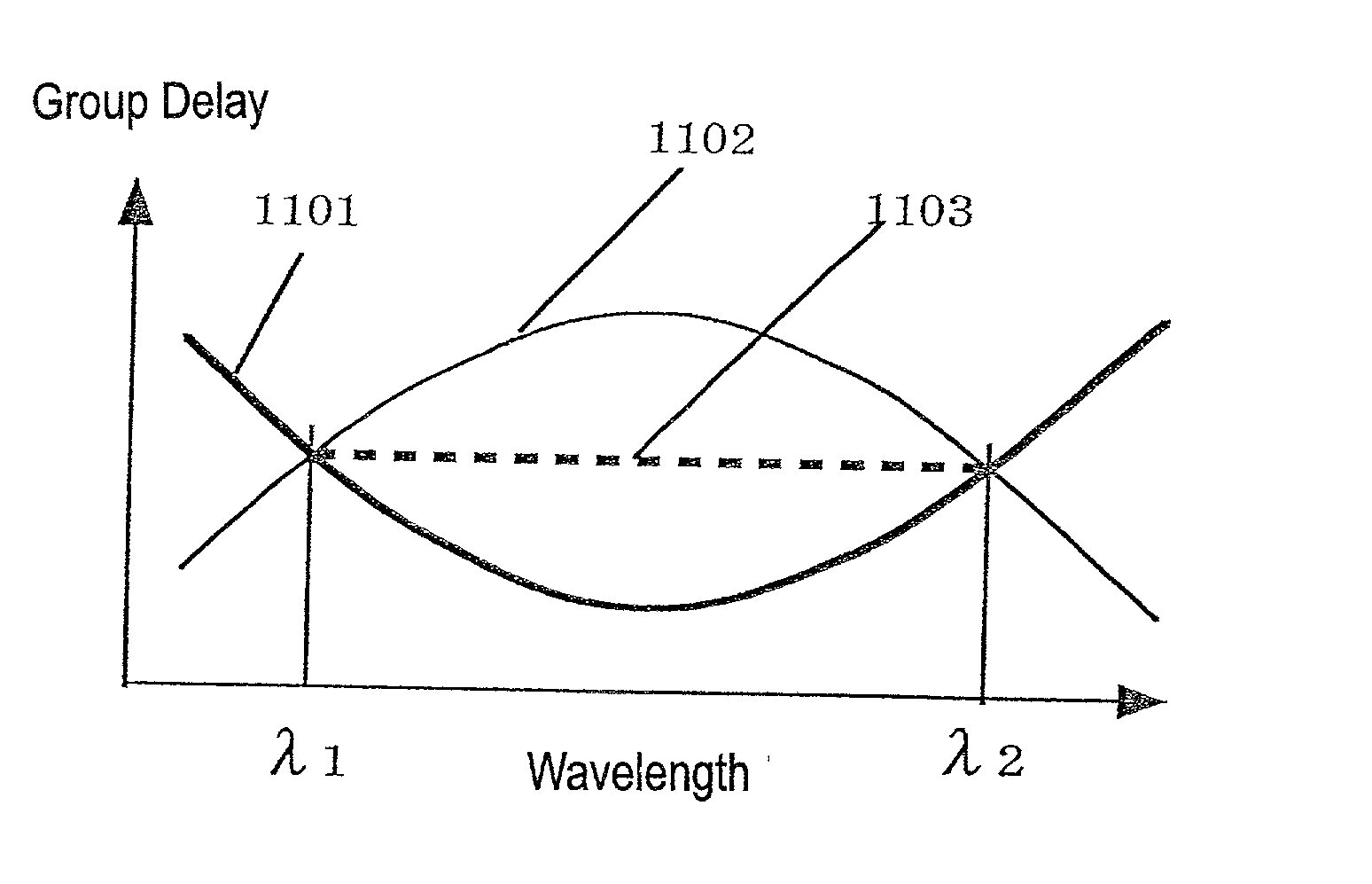 Completely thin-film based composite dispersion compensating structure and its method of use