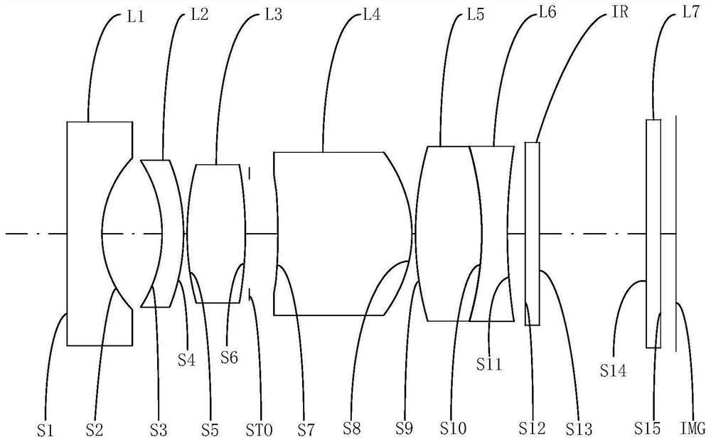 Optical system, lens module and electronic equipment